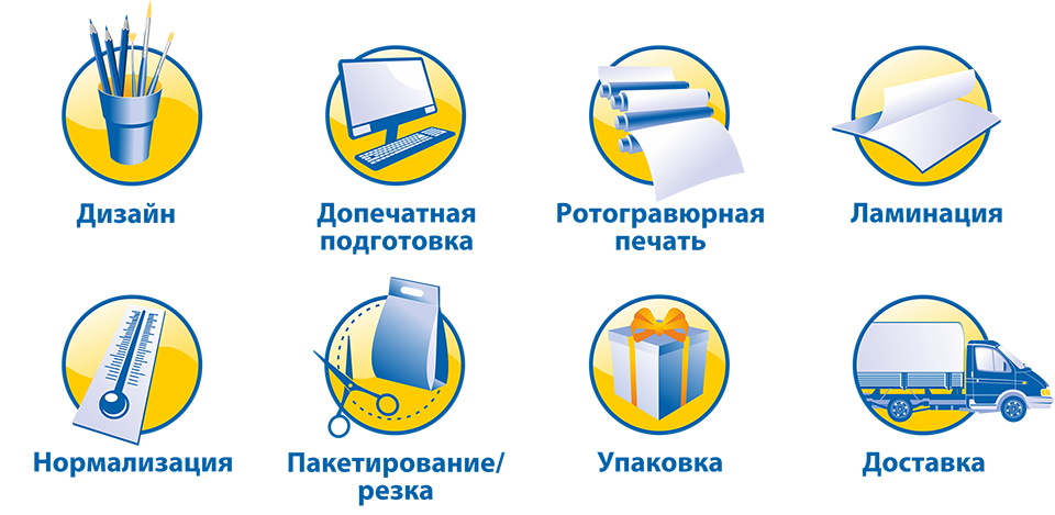 технологический процесс производства упаковки